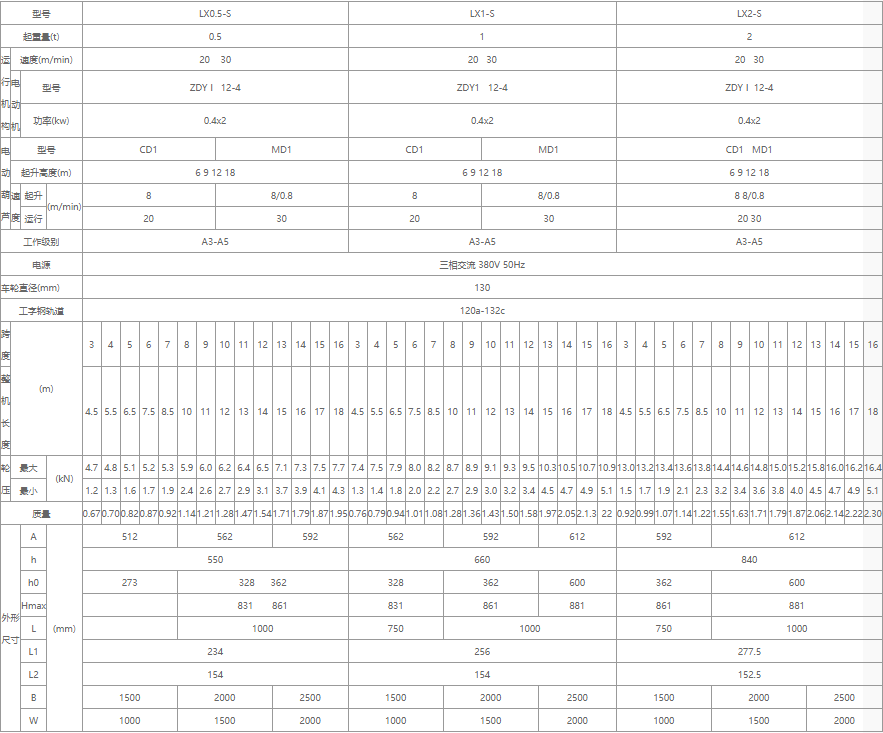 單梁懸掛起重機核心技術(shù)參數(shù)表（0.5噸、1噸、2噸）