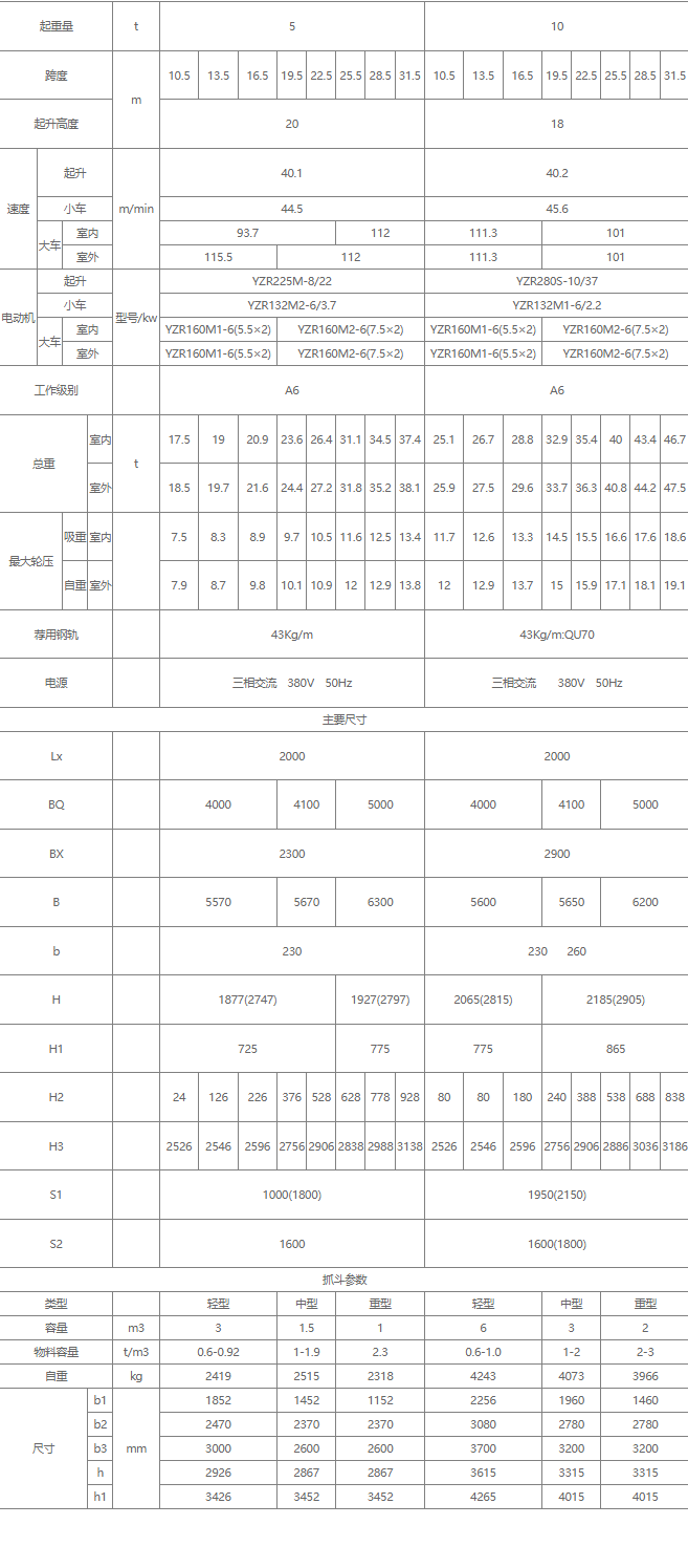雙梁抓斗橋式起重機(jī)核心技術(shù)參數(shù)表（5噸、10噸）