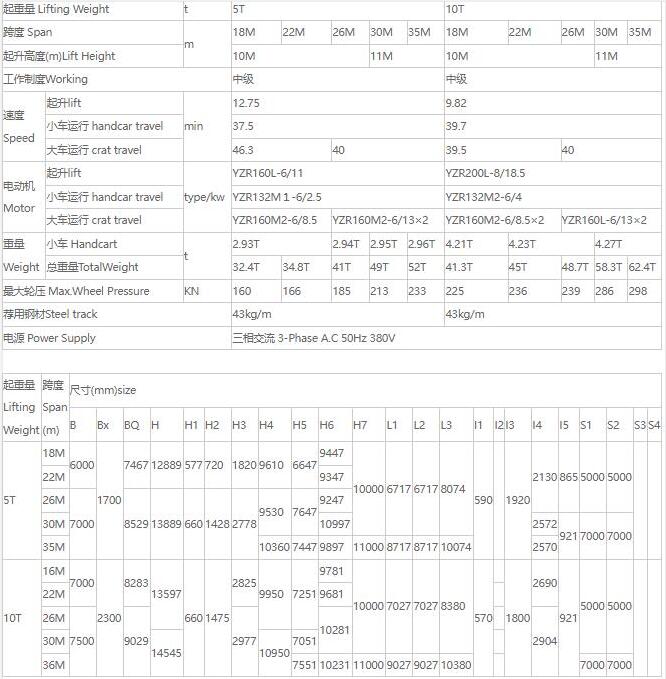 MDZ型單梁抓斗門式起重機(jī)核心技術(shù)參數(shù)表（5噸、10噸）
