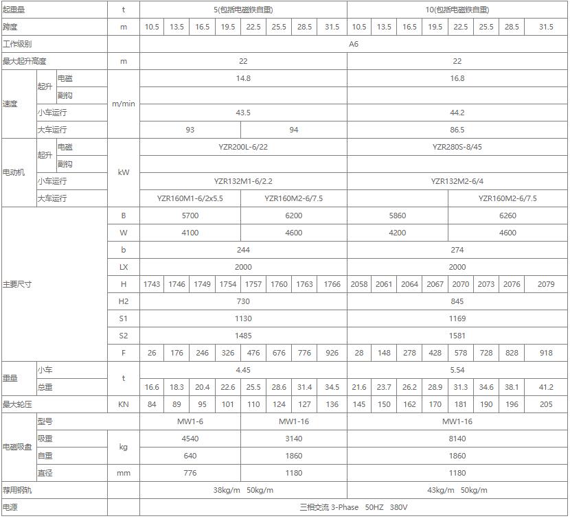 電磁雙梁橋式起重機性能參數(shù)表（5噸、10噸、16噸）